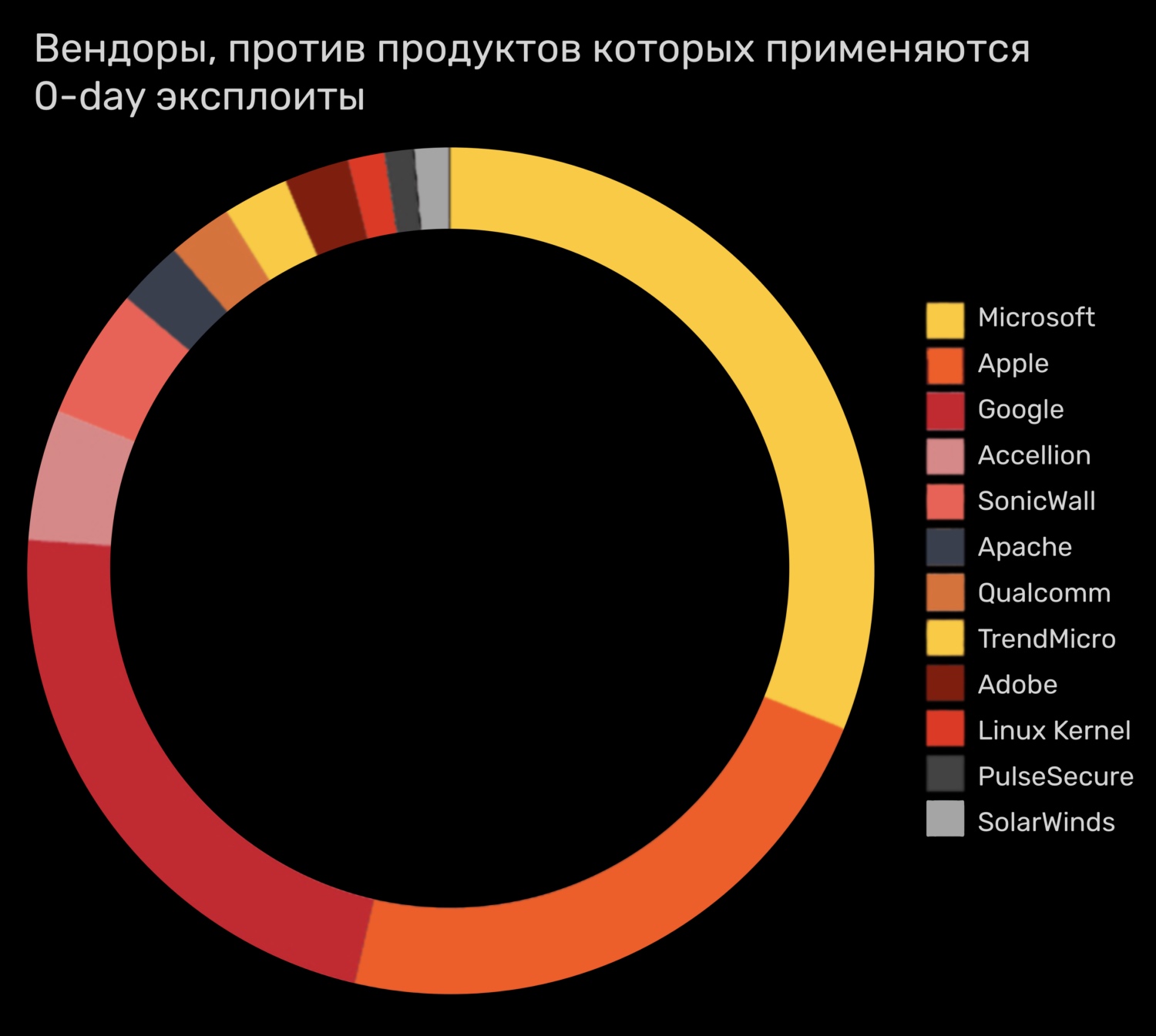 Кракен тор зеркало